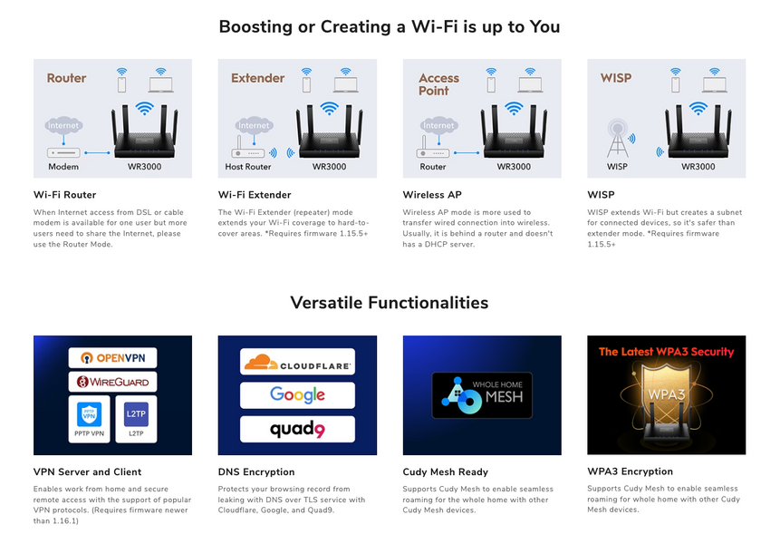 AX3000 Gigabit Mesh Wi-Fi 6 Router WR3000 23-8026 фото