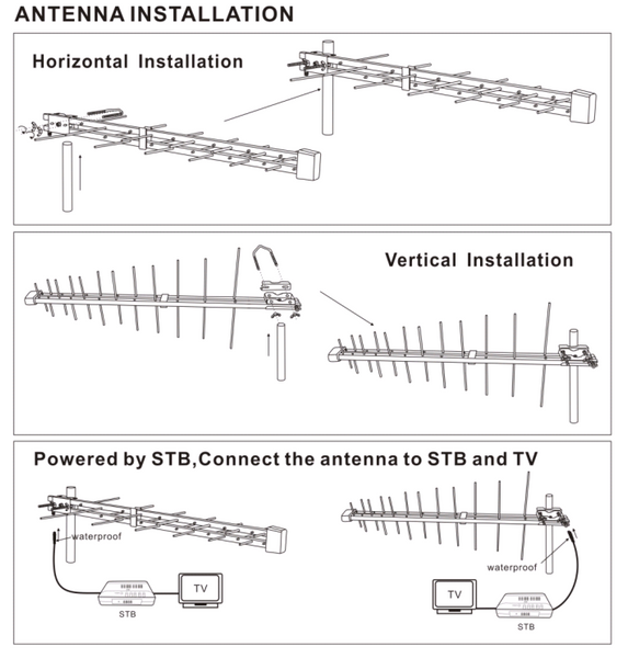 UHF-24EA - Activa Directional Logperiodic HDTV aerial ANTENA TV UHF09 фото