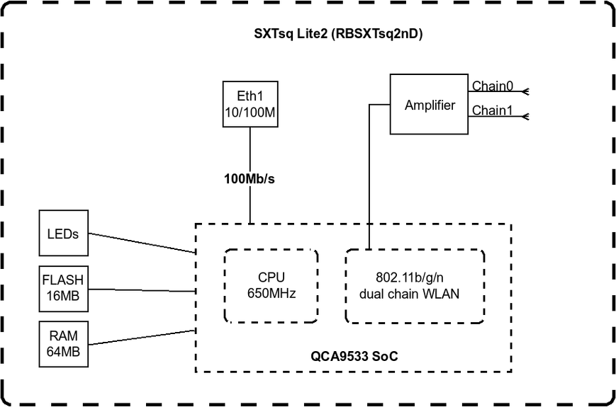 MikroTik SXTsq Lite2 2.4GHz CPE 23-10002 фото