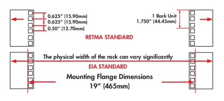 42U-W=600 D=800 19'' FS-Line Free Standing Network Cabinet, MFGFD, MSRD, MSSP, Black Color Flat Pack 18-1146 фото