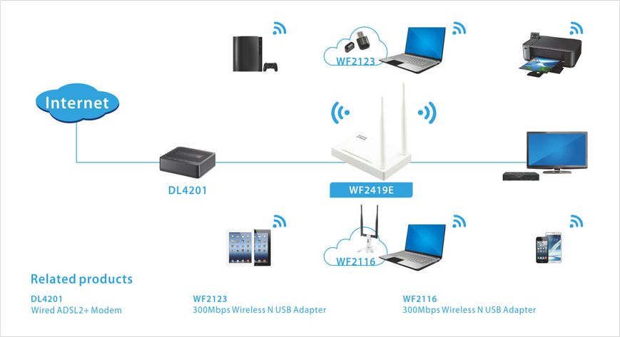 NETIS WF2419E / 4-PORTS 23-7440 фото