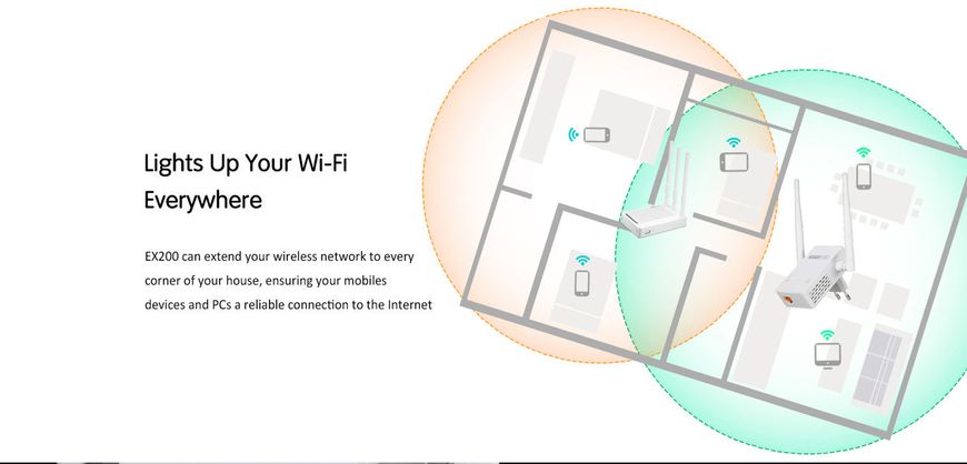 EX200 2.4GHz (300Mb Wireless Range Extender) wx005 фото