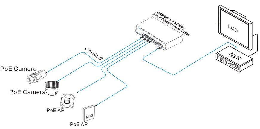 POE CCTV Switch FoxGate S5804P-E2 36-305 фото