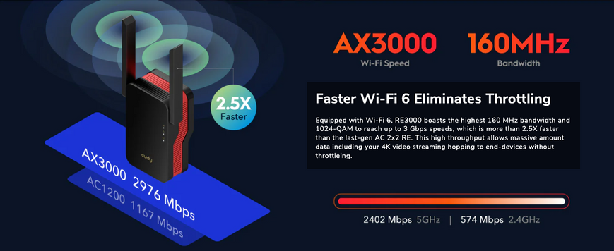 RE3000 AX3000 Gigabit Repeater Wi-Fi 6 Mesh 2.4GHz/5GHz 23-8016 фото RE3000 AX3000 Gigabit Repeater Wi-Fi 6 Mesh 2.4GHz/5GHz 23-8016 фото