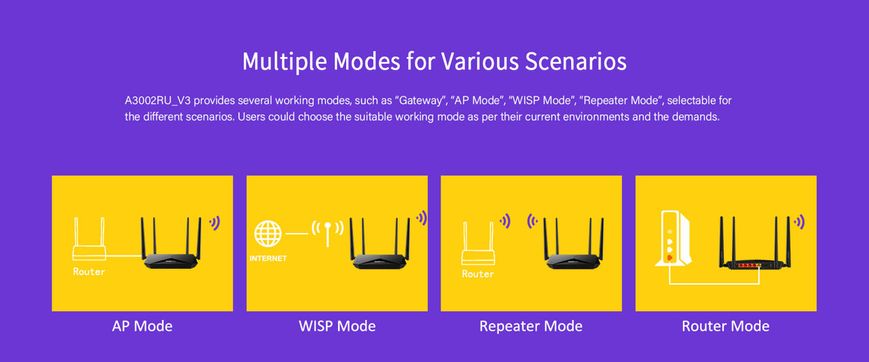 A3002RU (Wireles Dual Band GIGABIT Router) + Repeater 23-00601 фото