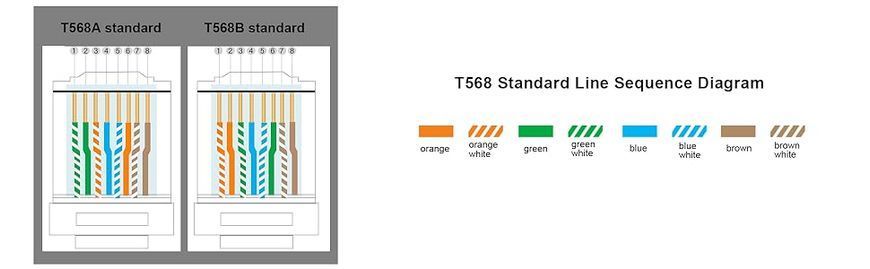 Instrument de sertizare RJ45 pentru conectori Pass-Through Cat5 Cat5e Cat6, pentru conectori RJ45/RJ12 obișnuiți și Pass-Through 33-305 фото