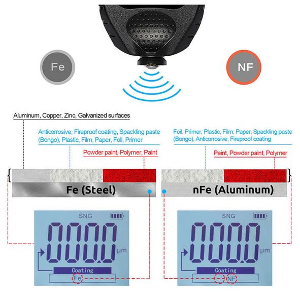 Indicator digital de grosime a vopselei pentru masina GM998 24-998 фото