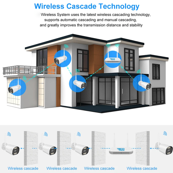 SET 2 CAMERE WI-FI 3MP si NVR 8CH 36-8-113 фото