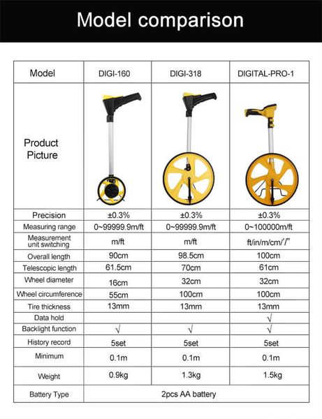 Roată de măsurare a distantei 0-99999,9 m/ft Curvimetru Mâner telescopic Afișaj digital, Săgeata este punct de pornire 24-PRO1 фото