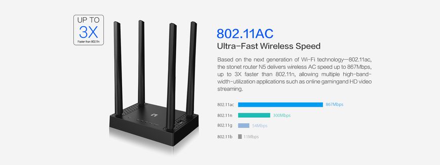 N5 Router wireless dual-band AC1200 23-7753 фото