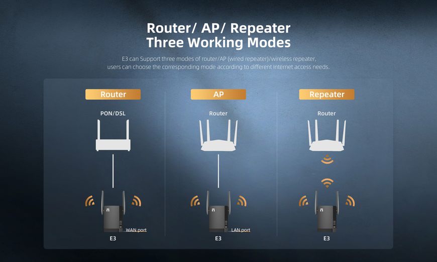 E3 Router WiFi Mini Dual Band AC1200 23-7755 фото