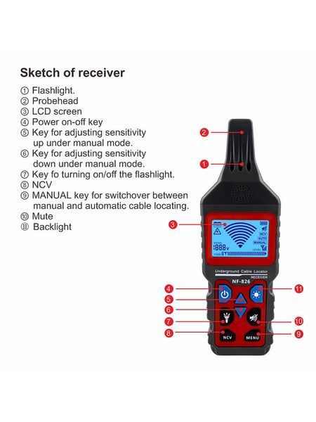 NOYAFA NF-826 Прибор для поиска подземных и настенных электрических проводов и труб NF-826 фото
