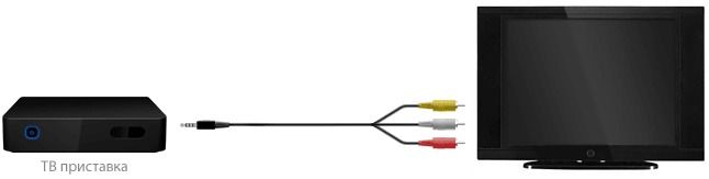 3RCA-3.5mm 4pole JACK 10454 фото