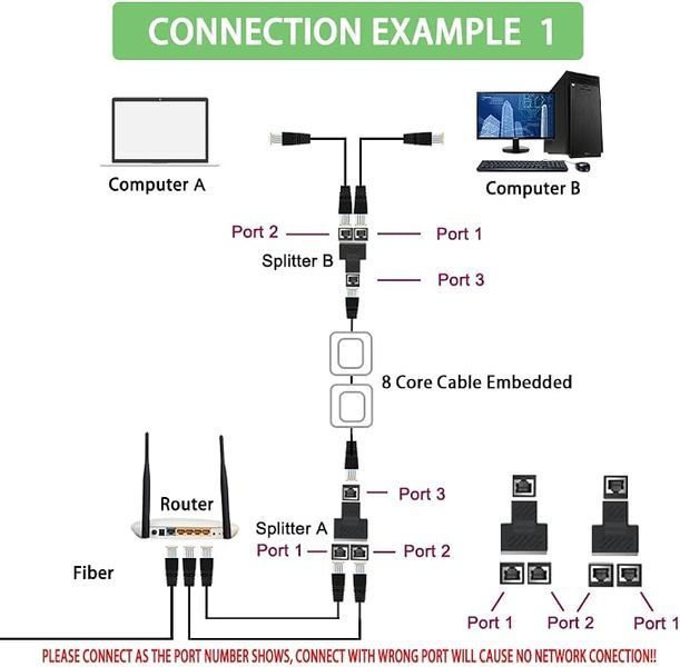 1 на 2 Сетевой Сплиттер Ethernet RJ45 MT-ST01 (2 шт. в комплекте) Cat5/Cat5e/Cat6/Cat7 100Мбит/с MT-ST01 фото