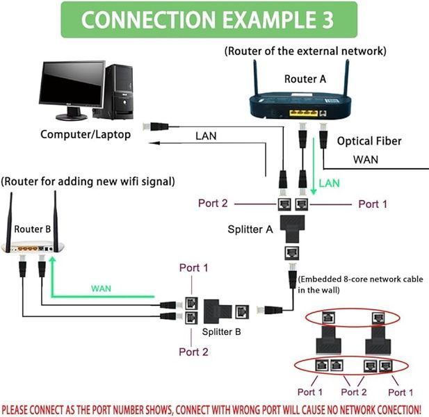 1 на 2 Сетевой Сплиттер Ethernet RJ45 MT-ST01 (2 шт. в комплекте) Cat5/Cat5e/Cat6/Cat7 100Мбит/с MT-ST01 фото