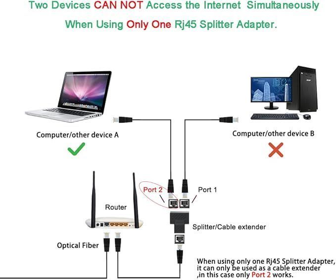 1 на 2 Сетевой Сплиттер Ethernet RJ45 MT-ST01 (2 шт. в комплекте) Cat5/Cat5e/Cat6/Cat7 100Мбит/с MT-ST01 фото