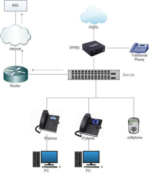 C220, Telefon IP SIP, suportă 2 conturi SIP 23-5001 фото