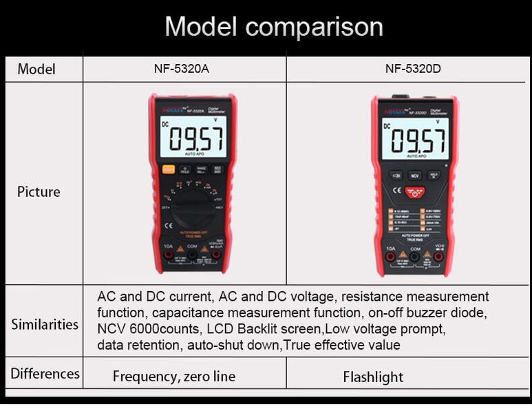 NF-5320A Многофункциональный мультиметр NF-5320A фото