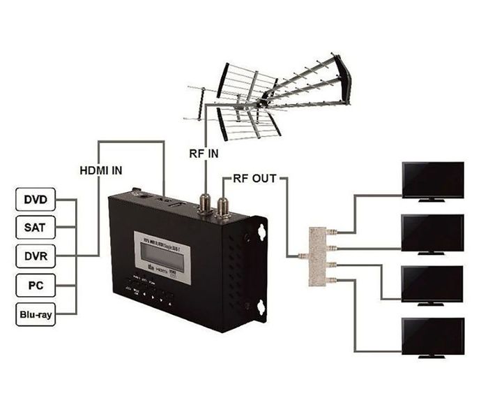 Opticum Modulator HDMI la DVB-T MOD0003 фото