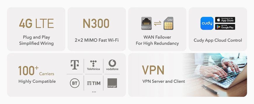 LT300 4G LTE Wi-Fi Router 23-8035 фото