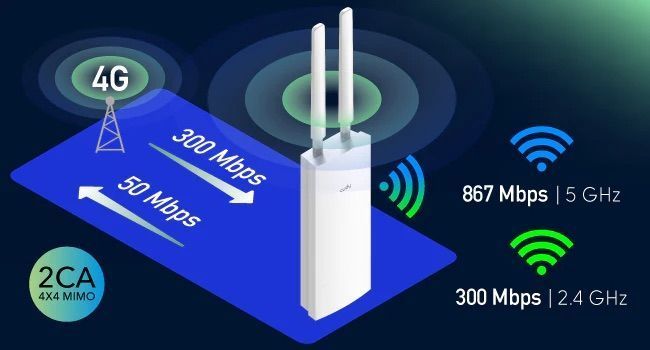 LT700 4G SIM Gigabit Wi-Fi Router Cat 6 exterior 2.4GHz/5GHz 23-80311 фото