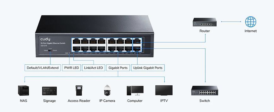 GS1016 GIGABIT 16Ports SWITCH 23-404 фото